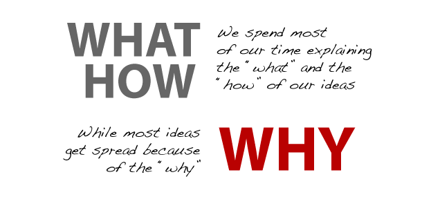 what-why-how-ideas2