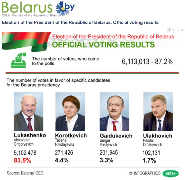 BelarusElection